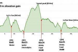 Elevation of TransLantau50